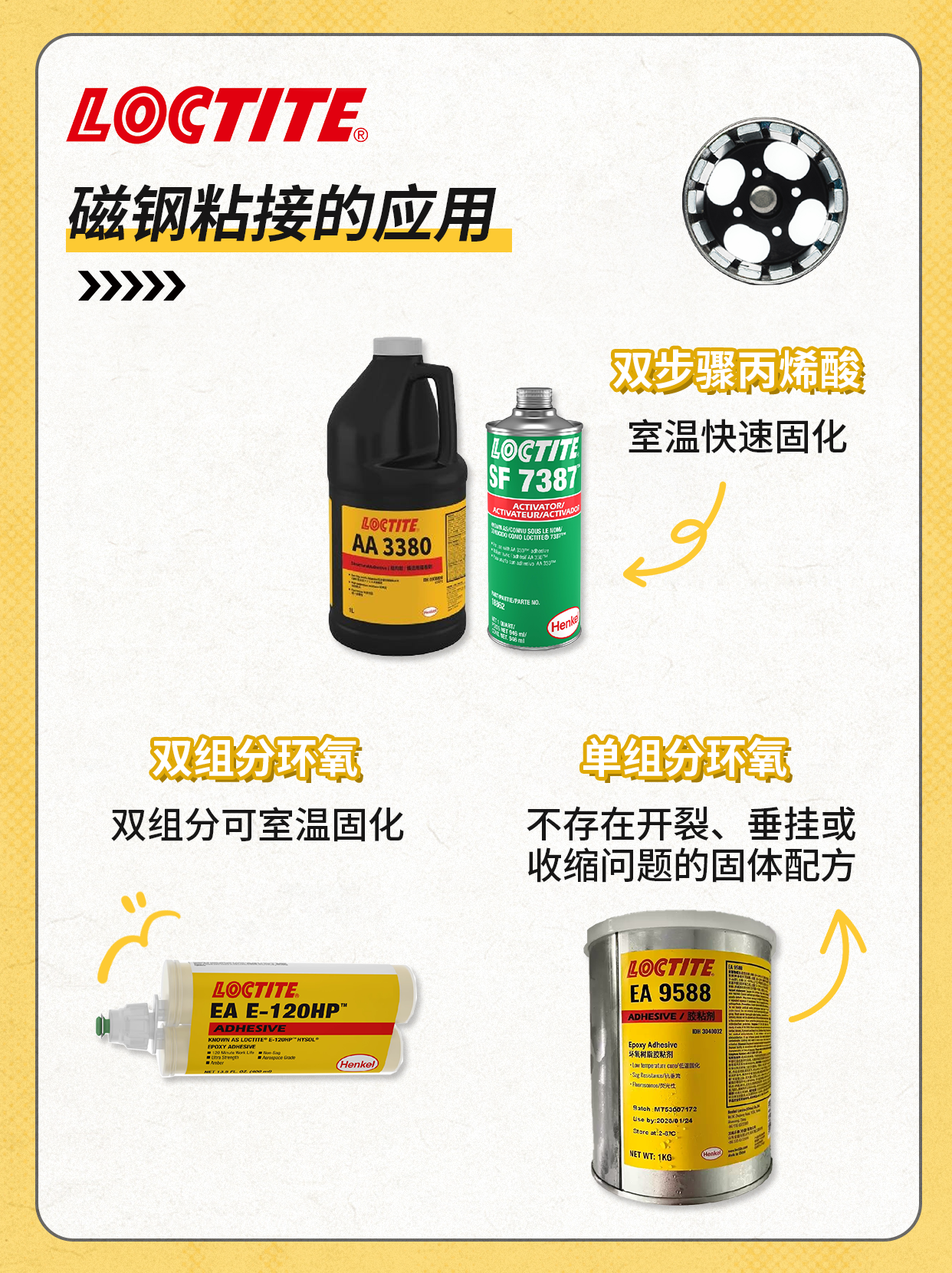 电机内部最常见的 7 类胶粘剂应用(图1) 1.png